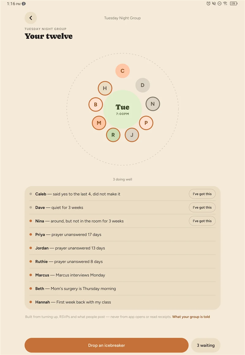 The leader&rsquo;s circle for a group of twelve, with a reason beside each name: said yes to the last four and did not make it, quiet for three weeks, prayer unanswered seventeen days. A footnote says it is built from turning up, RSVPs and what people post, never from app opens or read receipts.